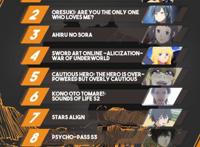 来看看巴西人喜欢看什么番，外媒公开巴西秋季番排行前十动漫作品