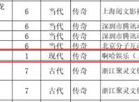 《伍六七之暗影宿命》备案10集，《武动乾坤》第四季备案两篇章！