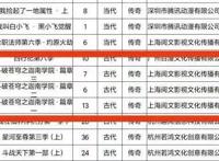 祝贺！斗破苍穹第五季三篇章过审，武动乾坤接档星辰变！