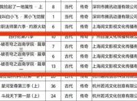 斗破苍穹第五季三篇章过审，武动乾坤先行，接档星辰变，粉丝狂喜