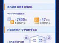 阅文发布2022年半年报：收入40.9亿，上半年版权运营及其他收入环比增14.3%