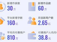 《人世间》《心居》等爆款背后，是好故事的“长线打法”