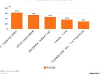 寒风扫过泡泡玛特