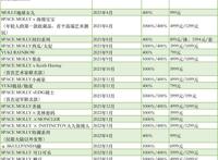 泡泡玛特梦想太多