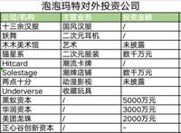 泡泡玛特梦想太多