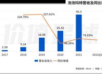 卖玩偶年赚8.5亿，泡泡玛特开启出海之路，靠推广文化开拓市场？