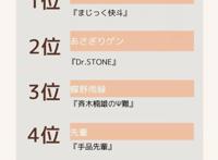 说到魔术师大家会想到谁？日媒投票选出最具人气的魔术师动画角色