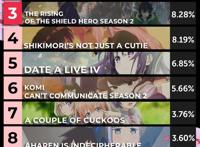 2022年4月春季档最受期待动漫排行榜-动漫角animecorner评选