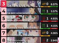 「动漫排行榜」4月春季档新番，animecorner动漫角第4周周榜