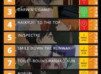 《异度侵入》，这个异军突起的一月新番，为什么得分这么高