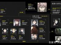 细节狂魔，看了半天才看懂的高分动漫《异度侵入》