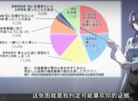 《理科生情网》这对傻瓜式情侣，壁咚变相扑，眼镜封印男主颜值