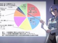 《理科生坠入情网》也能国产真人化，为什么没人拍热血日漫