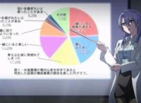 理科生坠入情网故尝试证明，爱情真的能够用数据证明出来吗？