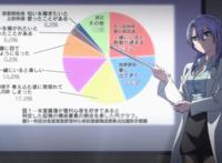 1月新番《理科生坠入情网，故尝试证明》完结，男女主角接吻成功