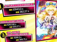 B站新番报告：本以为没啥新意，结果被碧蓝航线战绩吓到了