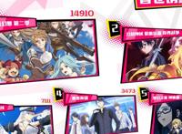 B站新番报告：本以为没啥新意，结果被碧蓝航线战绩吓到了