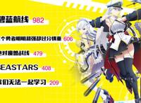 B站新番报告：本以为没啥新意，结果被碧蓝航线战绩吓到了