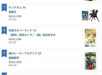 海贼王和史莱姆各自登顶，19年漫画轻小说销量称霸！