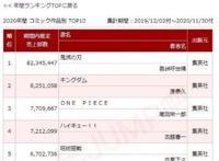 这部冷门漫画超过《海贼王》，一人之下，万人之上