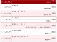 “中华五千年”王者天下一统天下的始皇传说