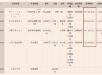 如何解构《间谍过家家》？风潮与暗礁的起伏