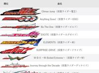 平成假面骑士主题曲排行榜，电王最受粉丝们的欢迎，亚极陀较冷门