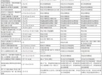 千万别错过！春节期间青岛这些地方将有大活动！