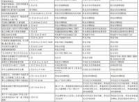 千万别错过！春节期间青岛这些地方将有大活动