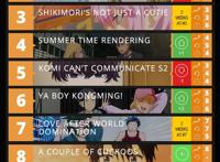 四月新番排行榜，《间谍过家家》夺冠，第4名在国内没人气！