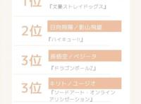 羁绊才是最强的力量！日媒投票动画中登场的那些最强搭档