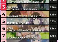 2022年4月新番评鉴指南（新作篇）