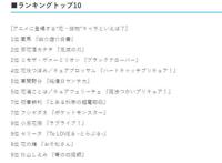 日媒投票，与花有关的动画角色最受欢迎的是？香奈乎排行第二