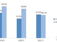 韩国第二大网漫平台的畅销作品（2021年度版）｜次元光谱
