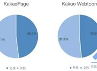 韩国第二大网漫平台的畅销作品（2021年度版）｜次元光谱