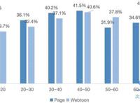 韩国第二大网漫平台的畅销作品（2021年度版）｜次元光谱