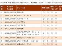 2020年综合销售额年榜，《鬼灭》登顶毫无悬念，LL风采依旧