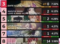 「动漫排行榜」4月春季档新番，animecorner动漫角第5周周榜