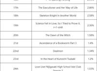 「动漫排行榜」4月春季档新番，animecorner动漫角第5周周榜