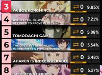 欧美新番一周排行榜，第一是我们争议最大的，他们竟然不圣母