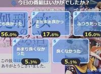 四月新番处刑少女的生存之道开局暴雷第一话观众的好评率仅有56%