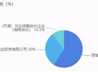 腾讯投资动画 潮玩公司猫猫家，推进ViViCat、宠物旅店等IP合作