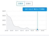 豆瓣评分3.4！号称投资3.5亿，惹怒网友:这国产动画片真会吹牛皮