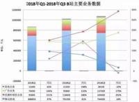 情人节B站获阿里投资收涨4%“量化投资之王”举牌陌陌