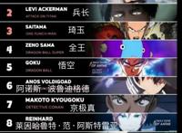 日本网友选出的动漫史上十大最强角色，槽点太多！第一竟然是他？