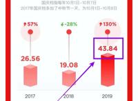 上映12天，票房不到100万，国产真人版儿童电影的处境太尴尬