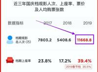 上映12天，票房不到100万，国产真人版儿童电影的处境太尴尬