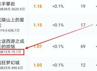 上映12天，票房不到100万，国产真人版儿童电影的处境太尴尬