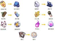 《崩坏3》明天更新，你的肝准备好了吗