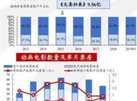5天10亿！乾坤圈砸出票房纪录，哪吒降世却难说国漫崛起